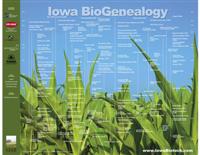 Iowa BioGenealogy Poster
